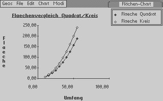 Die fertige Grafik